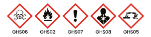 pictogramme de sécurité poppers GHS02 GHS05 GHS07 GHS08
